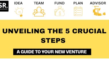 How to Catapult Your Startup to Success: Unveiling the 5 Crucial Steps