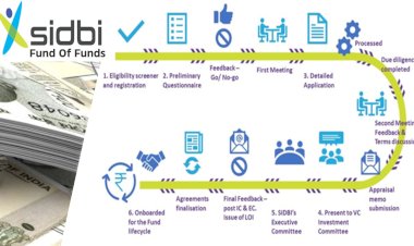 Empowering Startups: The SIDBI Fund of Funds Scheme (FFS)