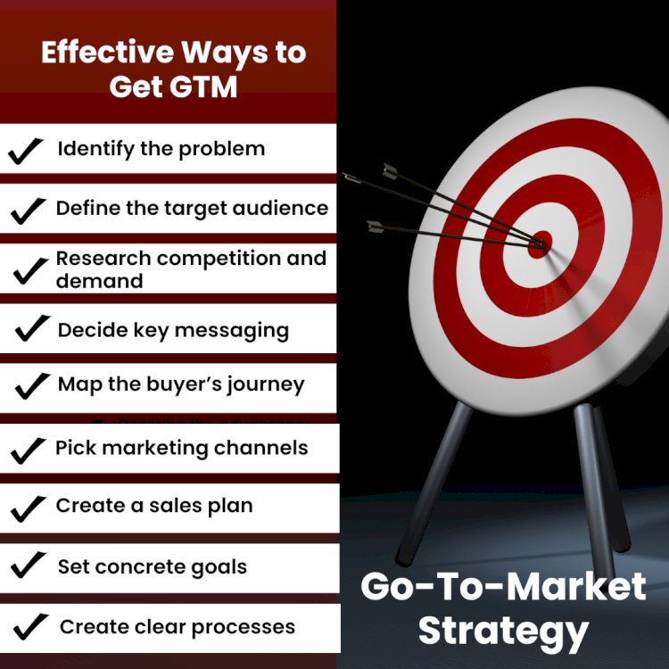 Go-To-Market (GTM) Strategy: A Comprehensive Guide