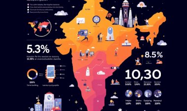 The Role of Investment for Startups